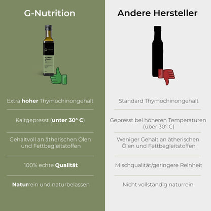 Schwarzkümmelöl im Qualitätsvergleich – ungefiltert &amp; kaltgepresst